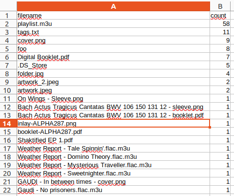 Image of a screenshot of LibreOffice Calc tht shows tagAnalysis